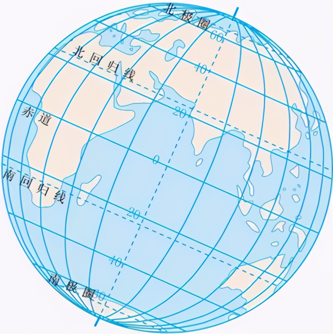 如何了解黎曼殊,黎曼几何基础知识讲解