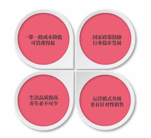 加盟盏百年燕窝团购,盏百年燕窝怎么样