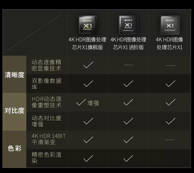 国产电视怎么选,年轻人电视到底应该怎么选