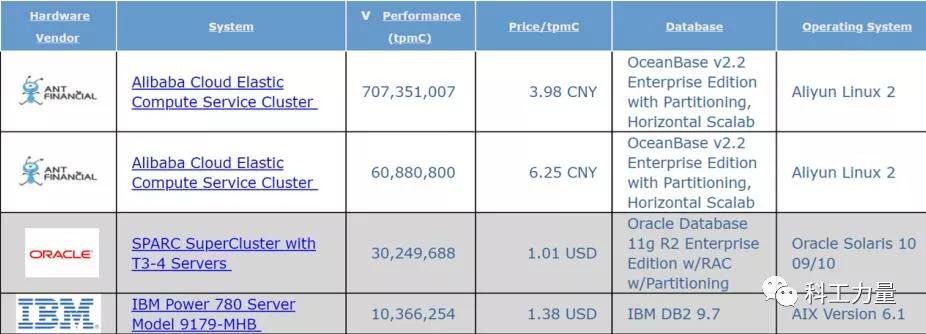 国内被卡脖子的35项技术,35项卡脖子技术明细
