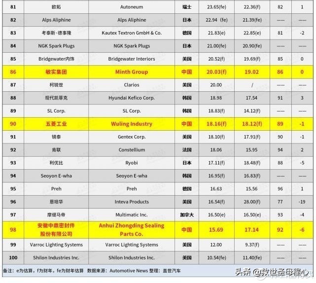 盘点无用汽车知识,有用但不完全有用的汽车小知识