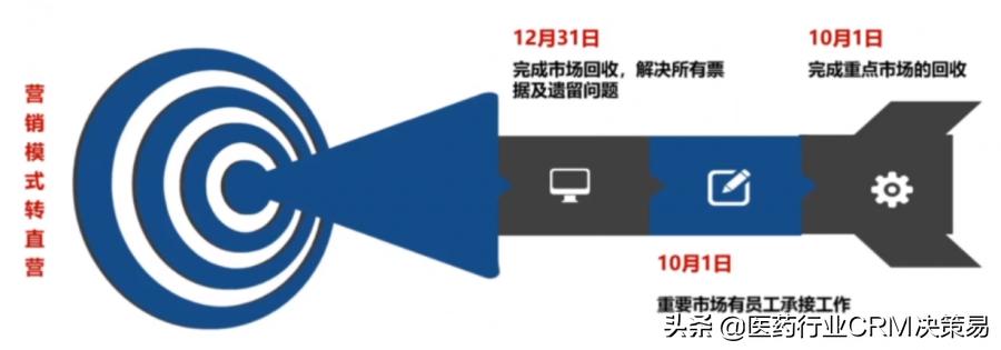 创业大咖分享营销新玩法,大咖支招企业发展
