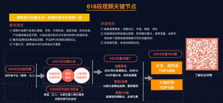 618淘宝直播首份榜单出炉啦,618直播和淘宝直播是不是一样的