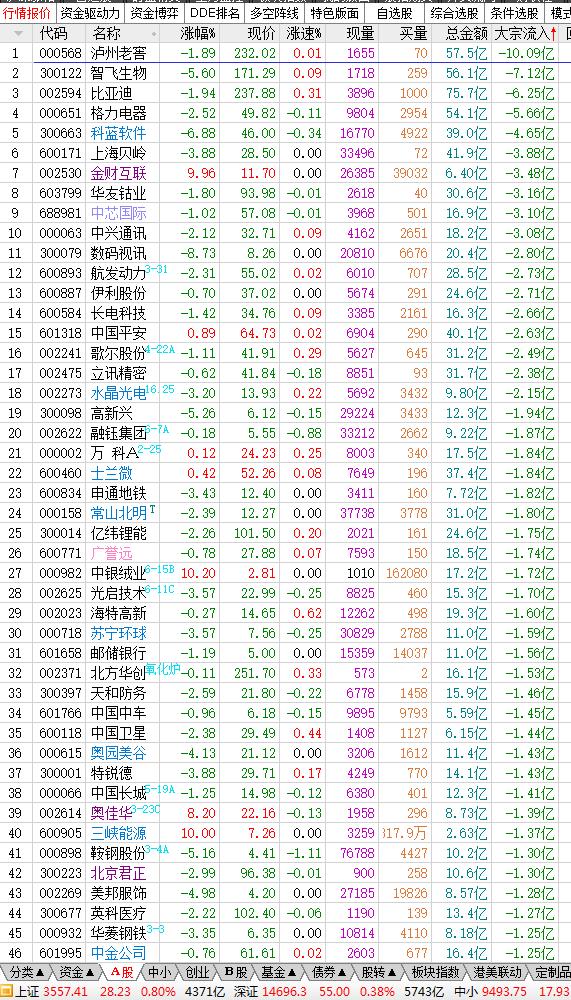 2月22日股市内参,2023年6月6日股市内参