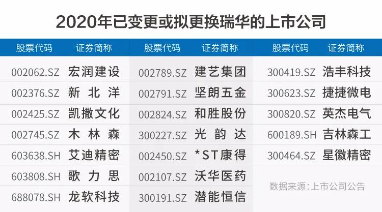 鐟炲崕浼氳甯堜簨鍔℃墍琚綒浜嬩欢,鐟炲崕浼氳甯堜簨鍔℃墍鏆撮浄