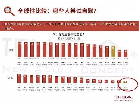 性教育在中国的现状,中国在性教育方面的现状