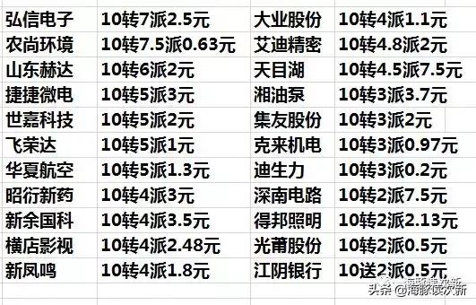 业绩披露都是挺早兑现的吗,业绩披露分别是什么时候