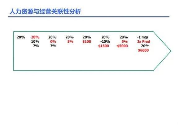 人力资源招聘数据分析ppt,人力资源年终数据分析表格