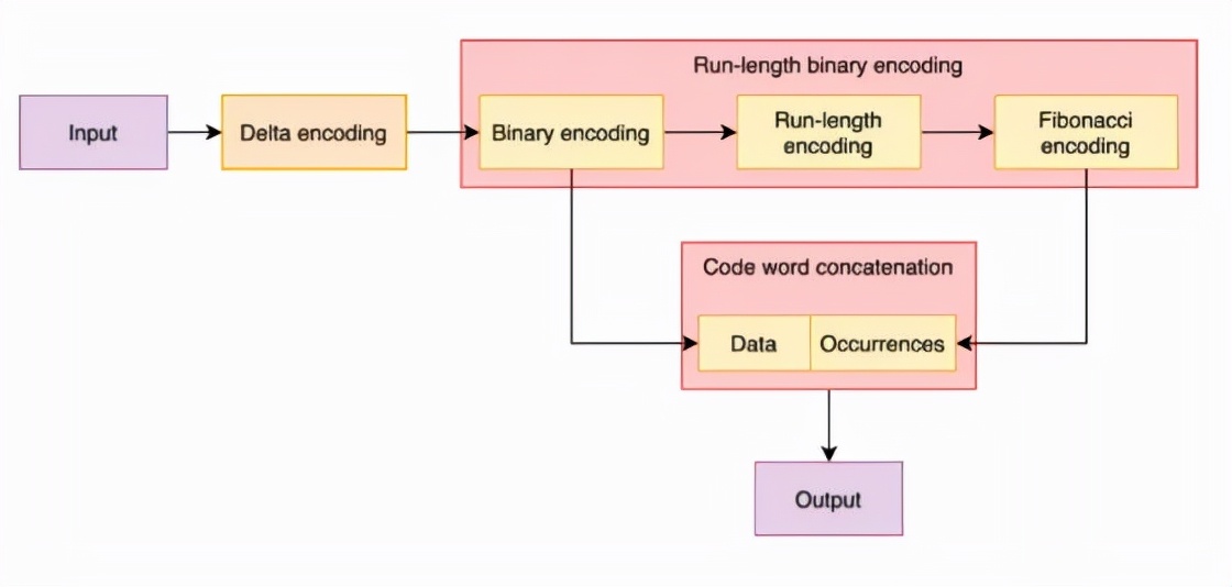 常用的时序数据库,tsdb导出数据