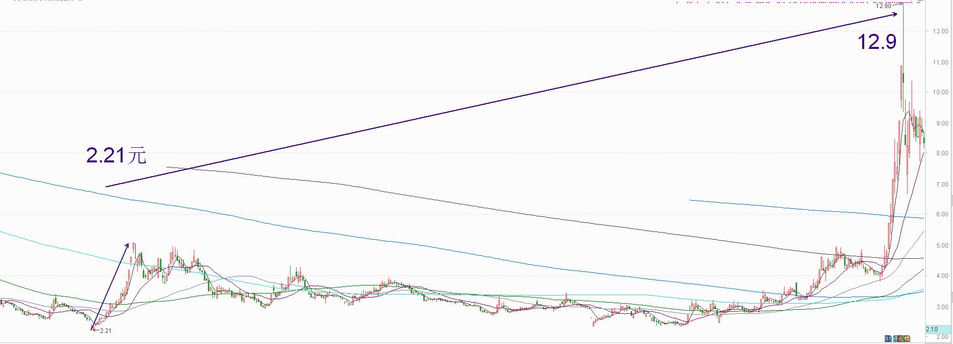 庄会军波浪理论第一讲,庄哥解说的视频
