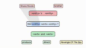 ICLR2020|谷歌最新研究:用“复合散度”量化模型合成泛化能力
