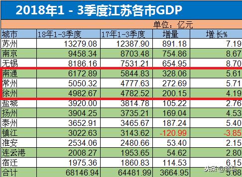 谁将是中国第五强省,谁将是下一个万亿俱乐部城市