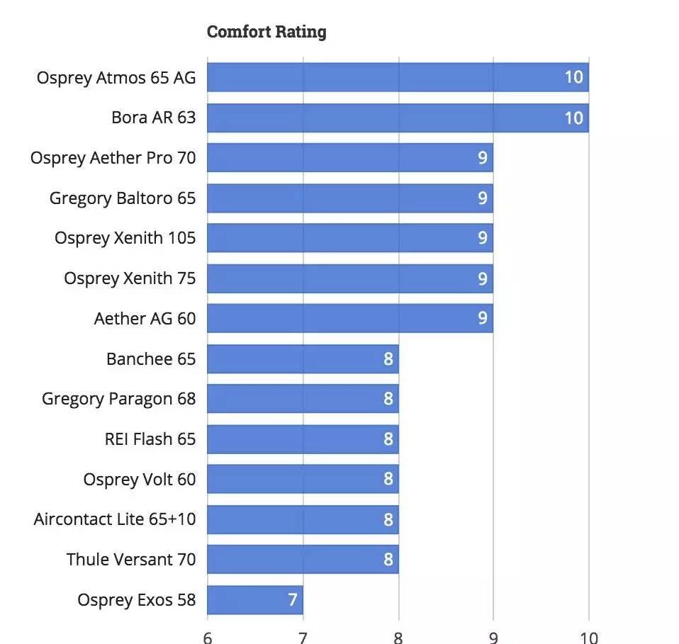 户外双肩背包哪个牌子好,户外旅游背包哪个牌子好