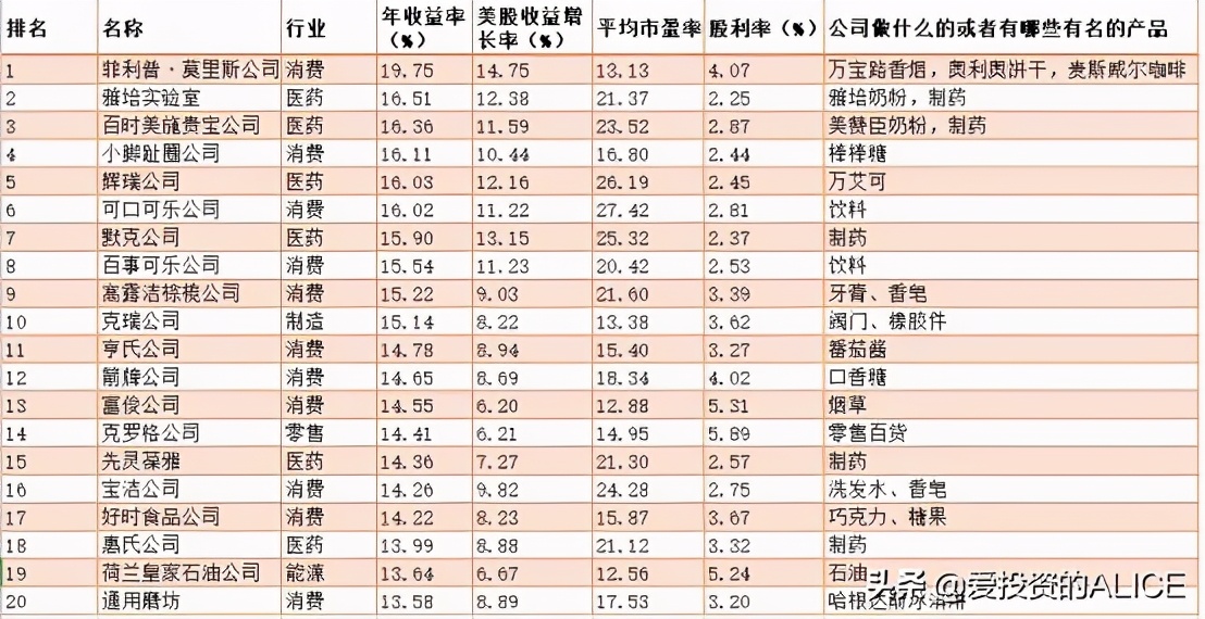 消费牛股,消费牛股排行榜