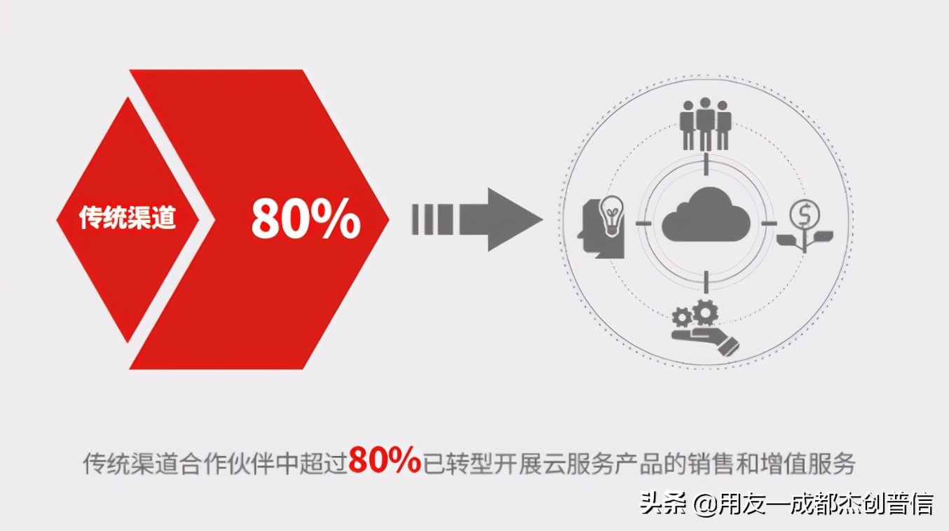 平台+生态双轮驱动畅捷通助力小微共赢“数智未来”
