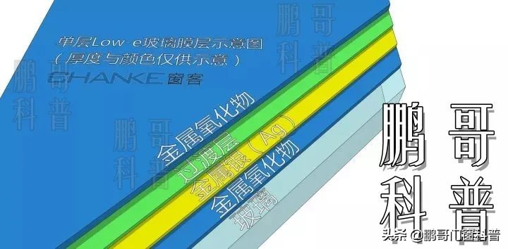 low-e玻璃镀膜层朝室内还是室外,热反射镀膜玻璃是低辐射lowe吗