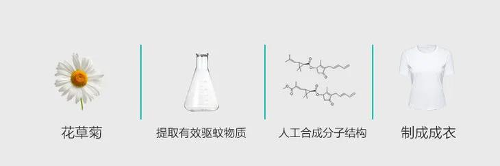 夏日清凉福利领10元无门槛优惠券,夏日清凉户外活动
