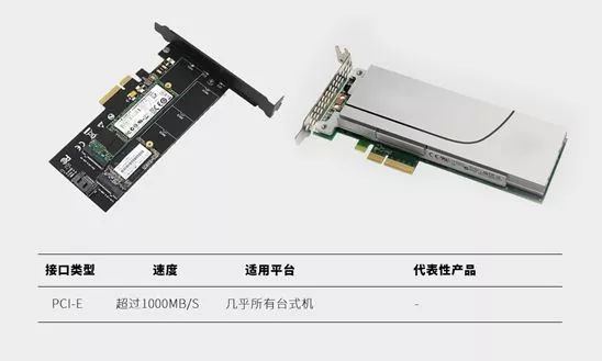 固态硬盘接口pci-e和m.2,固态硬盘m.2接口和pci接口