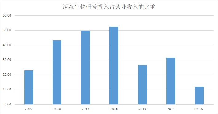 重生疫苗之王有哪些,重生抗战之军工之王