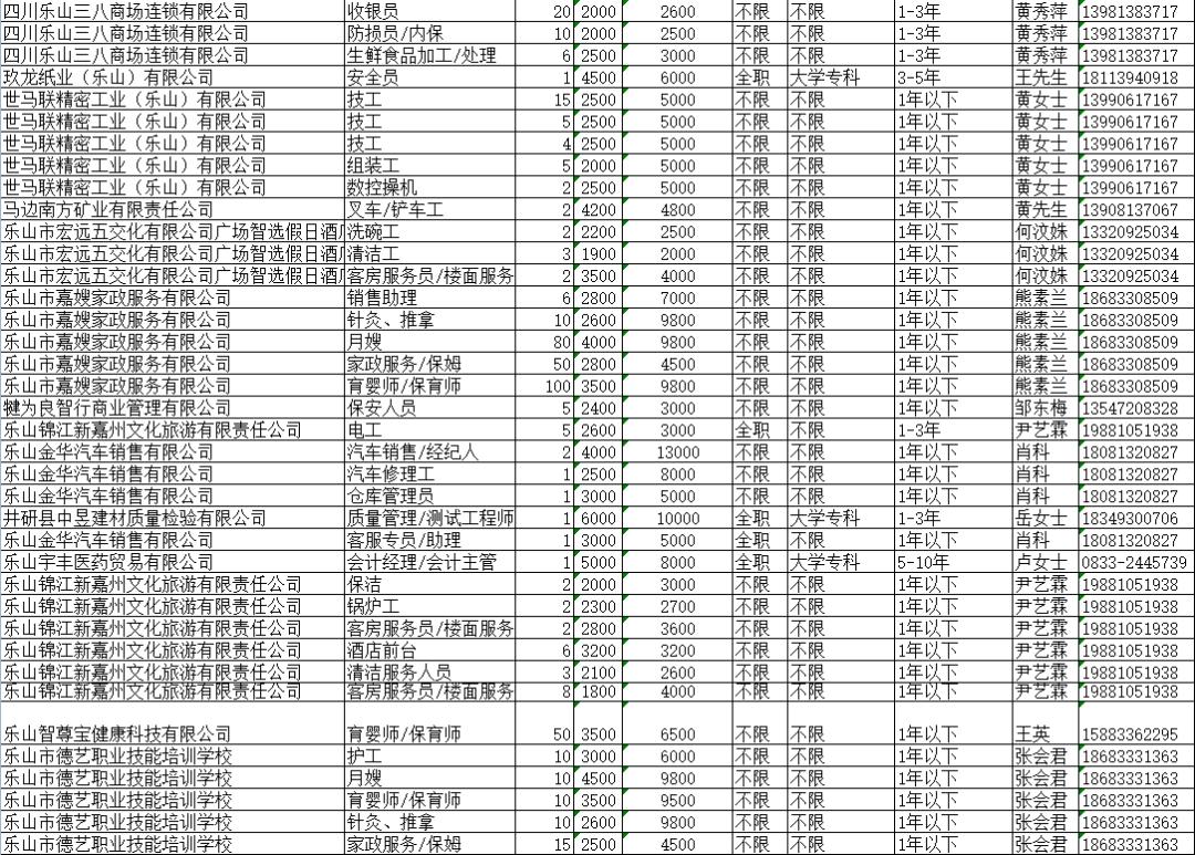 乐山工作最新招聘信息,乐山9月份最新招聘信息