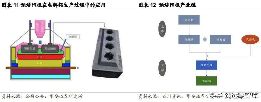 索通发展预焙阳极上调,索通发展11月份预焙阳极价格