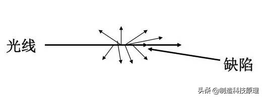 弱电智能化光纤的使用方法,弱电工程中常用的光纤产品