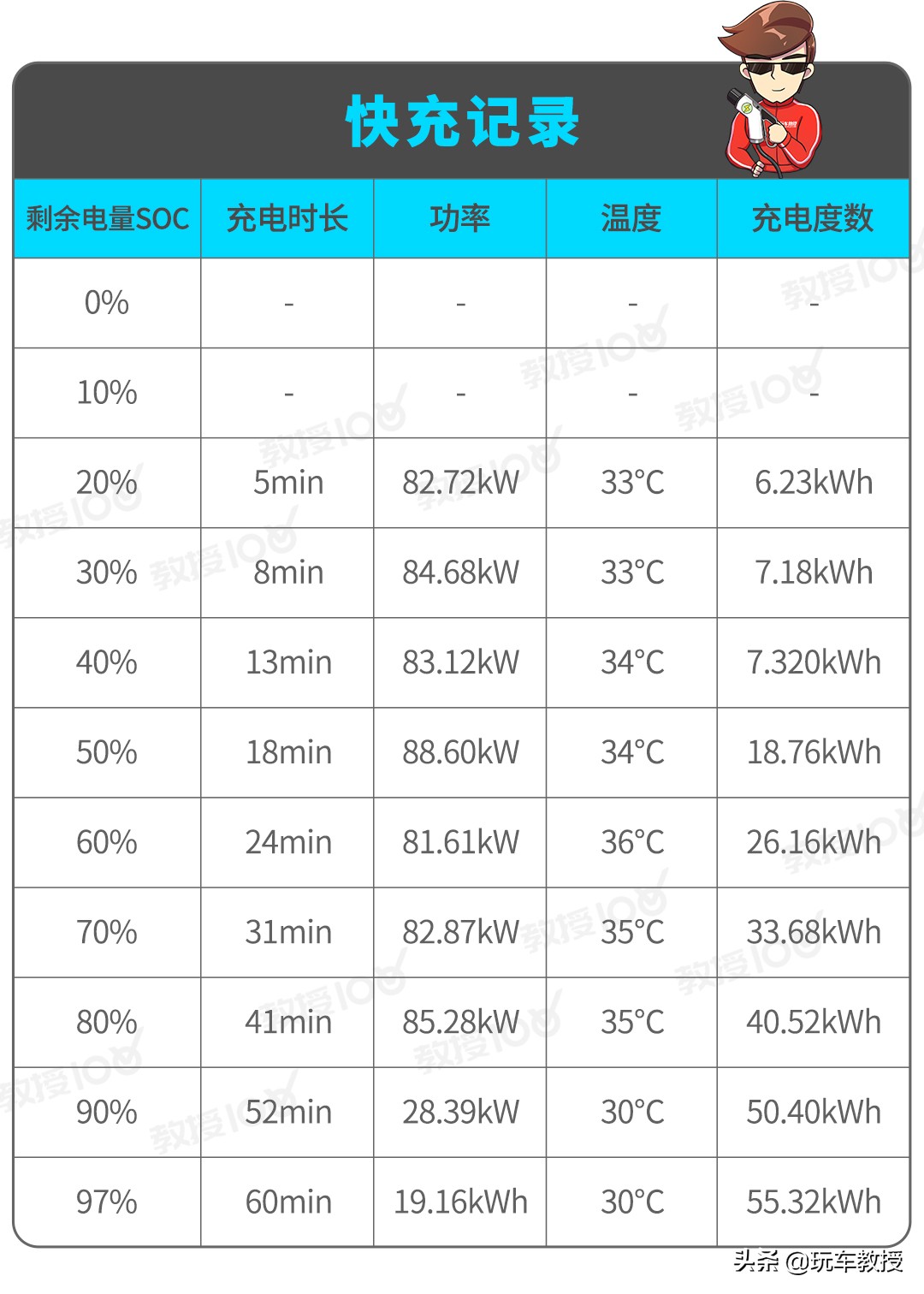 1万公里的小鹏p7能卖多少,20万公里的小鹏p7能卖多少