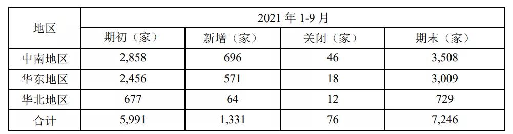 280家药房，益丰收了