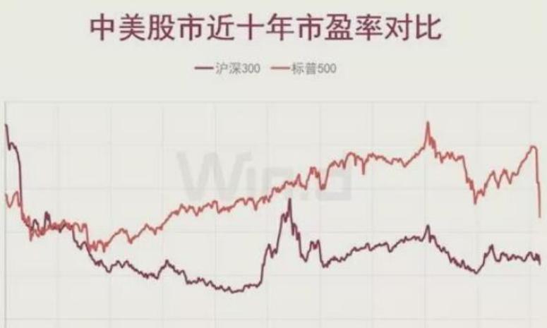 股市行情启动在绝望的时候,股市错过这波行情再等十年