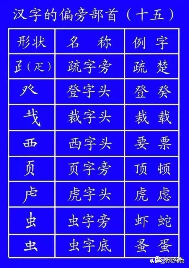 笔顺的正确写法和标准,基本笔顺的正确写法