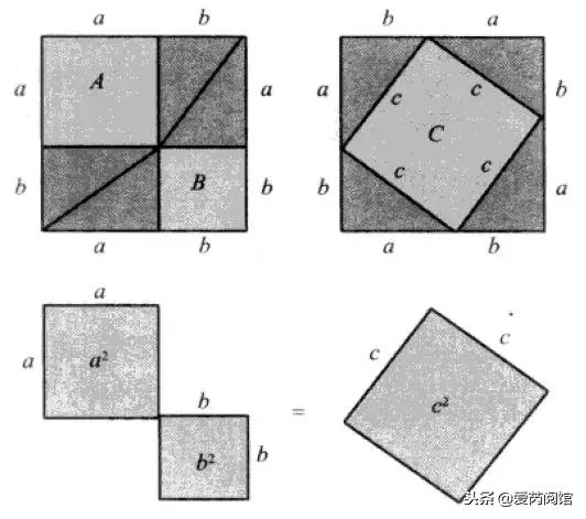 毕达哥拉斯勾股定理证明方法,初中勾股定理16种证明方法