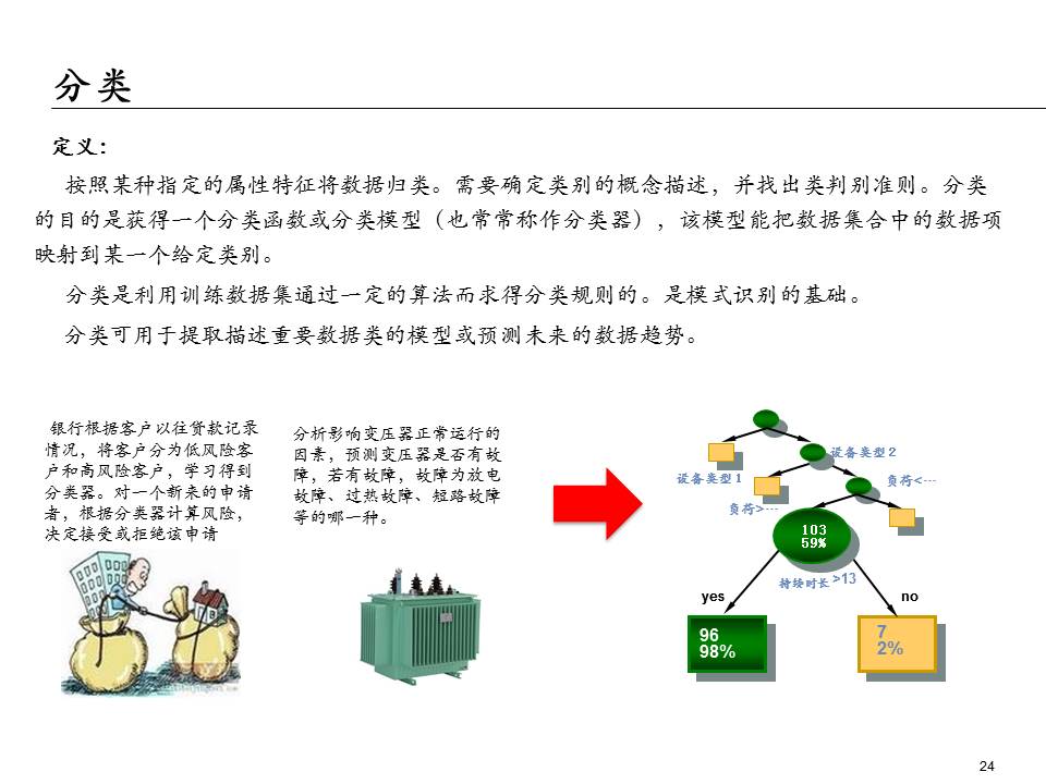 埃森哲的ppt,大数据分析方法ppt下载