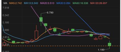 獐子岛造假的原因,獐子岛造假为什么判刑