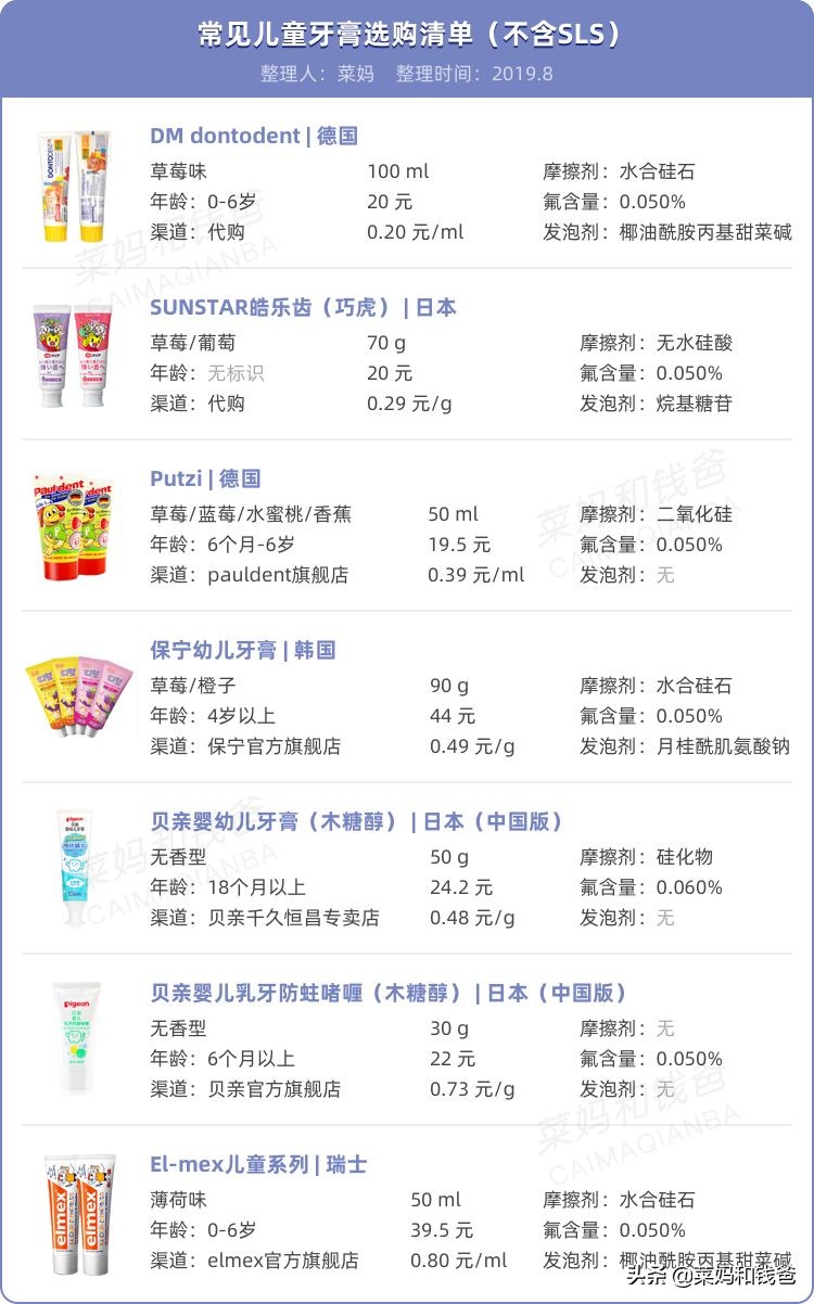 宝宝牙膏选择的正确方法,给宝宝挑选牙膏关键看什么