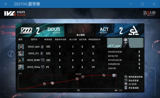 第五人格ivl夏季赛拆卡,第五人格ivl入坑指南