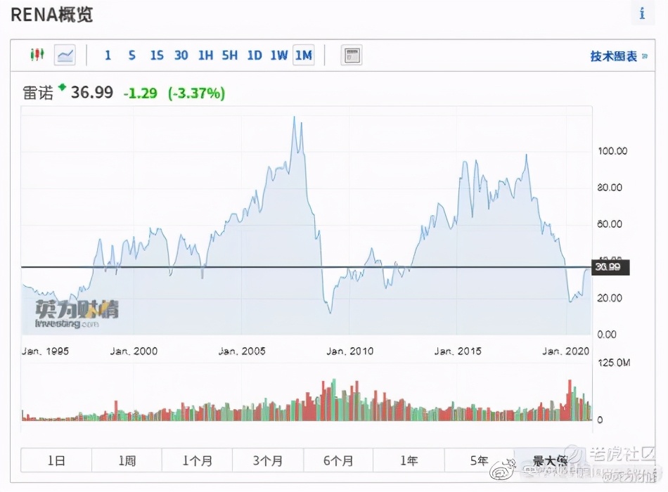 全球股市行情与期货指数一览,法国股市前十排名