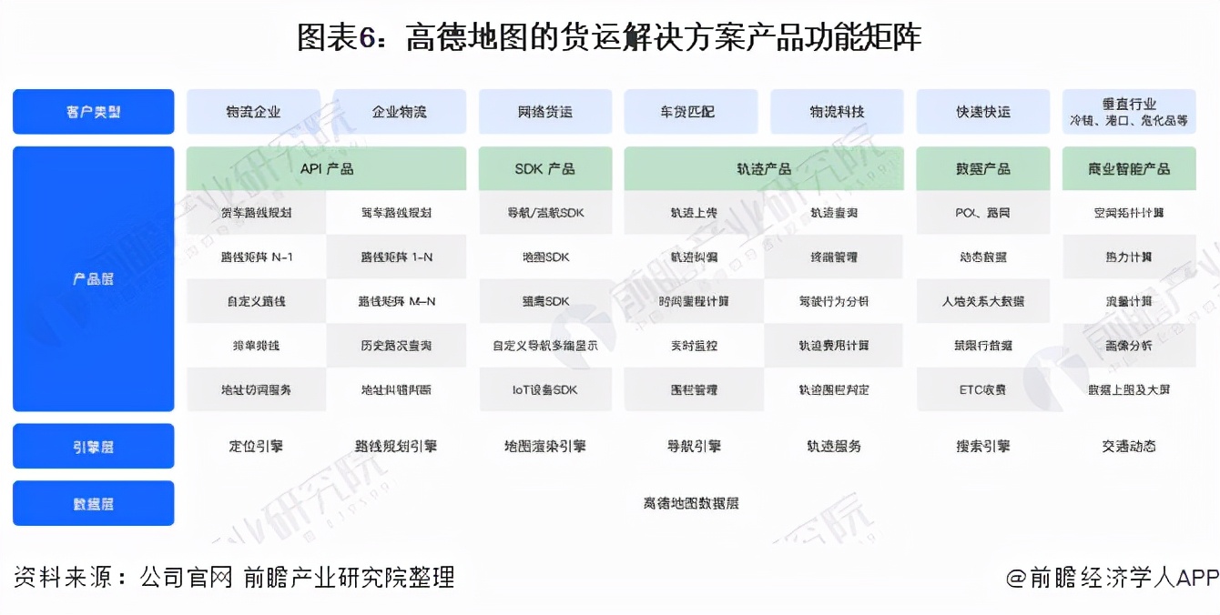 干货!2021年中国手机地图三巨头——高德地图