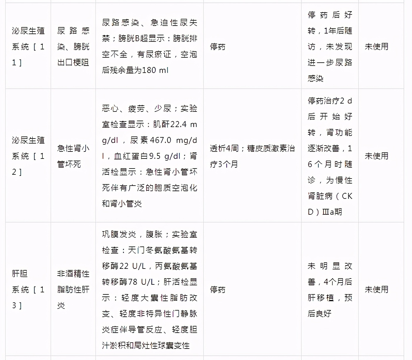 达格列净用药后如何停药,达格列净片不良反应是什么