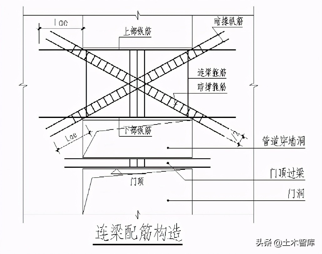 北京地区连梁剪压比超限怎么调,梁剪压比超限