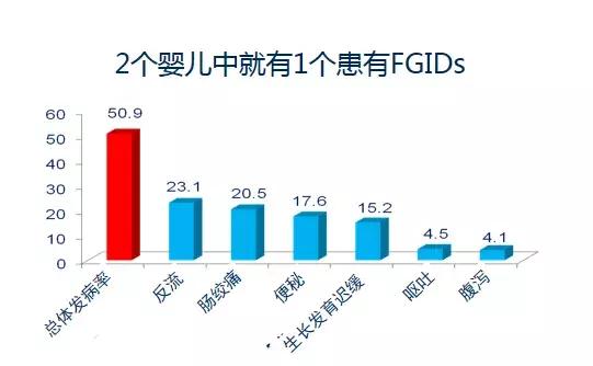 宝宝反复呕吐便便干,宝宝轻微呕吐腹泻可以自愈吗