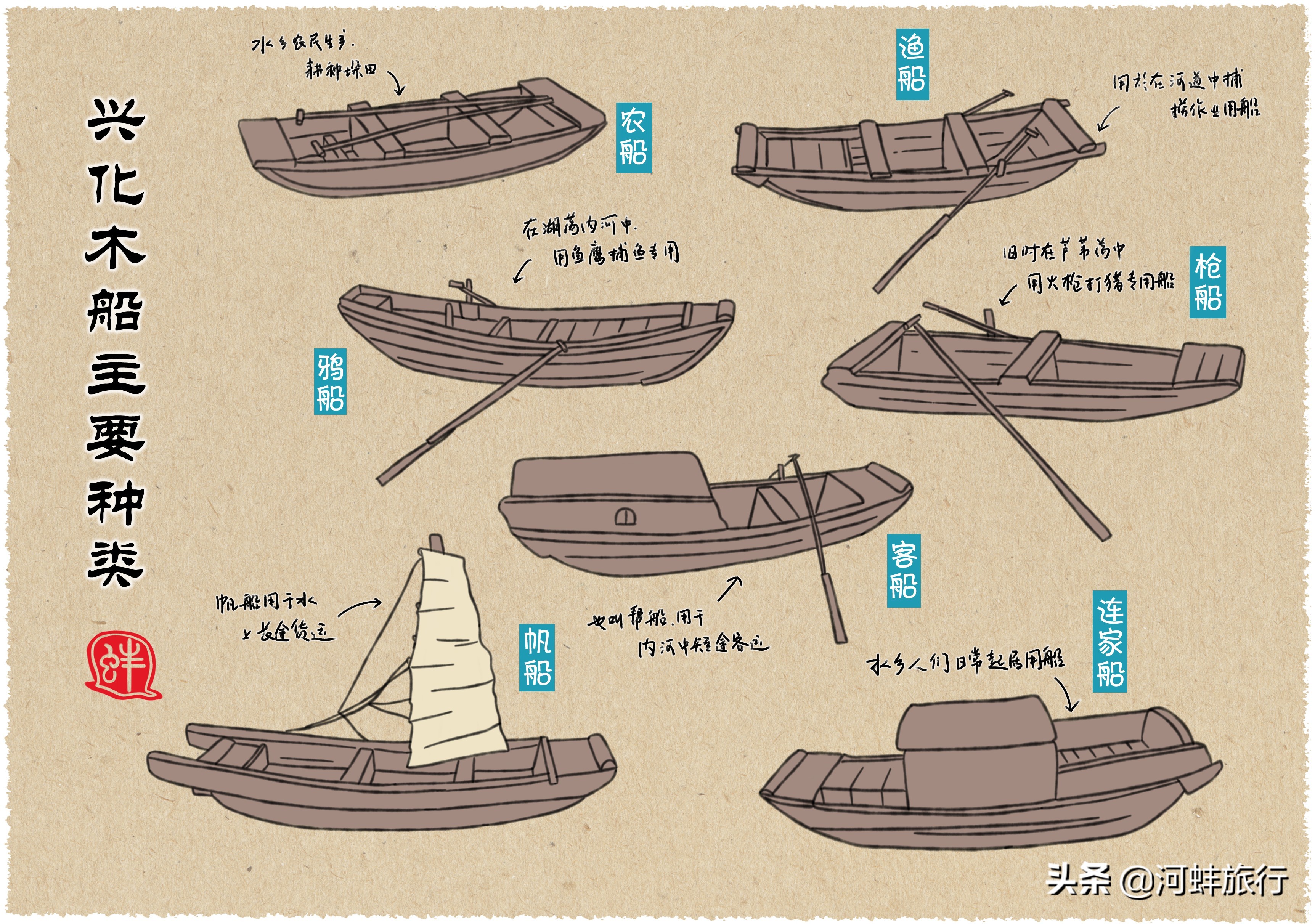 江苏省兴化市垛田,兴化市到千垛油菜花景区怎么走
