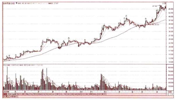 无论你愿不愿意相信：不搞懂这6点，你炒股还得亏！（深度好文）