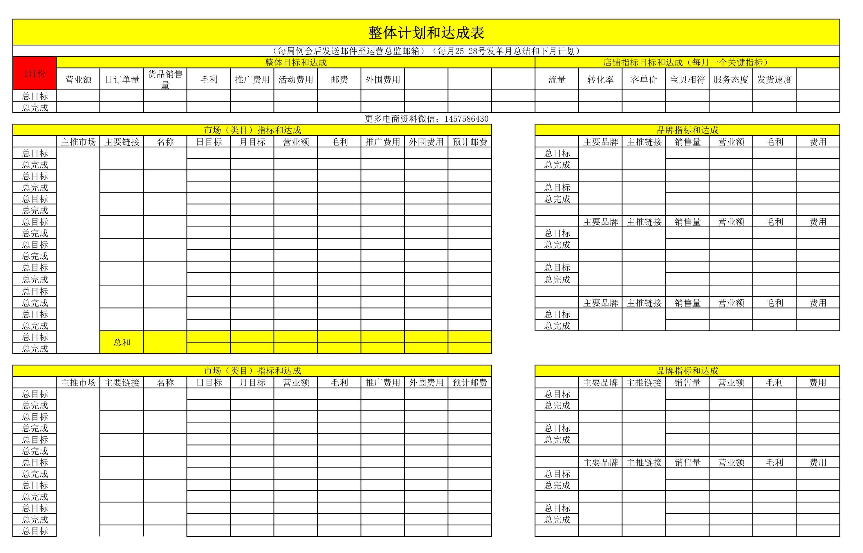 电商excel数据透视表,电商服饰统计表格怎么做