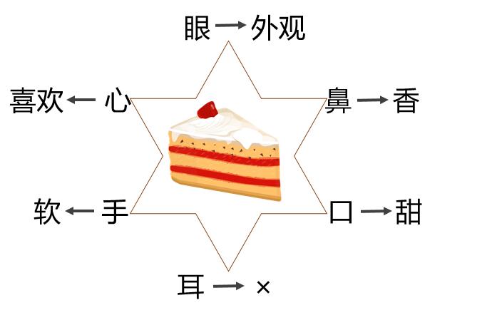 看图讲故事二年级看图写话,看图写话只看图不写字