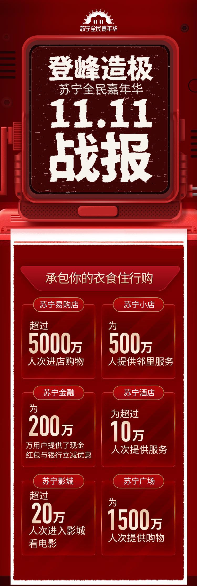 苏宁易购近三年双十一成交额,苏宁易购双11成交额