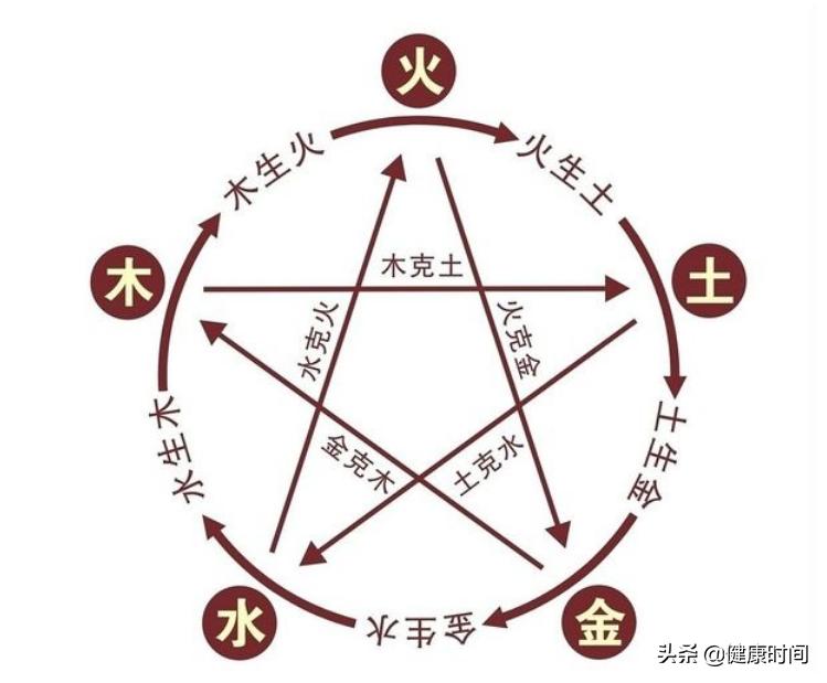 为什么一阳指恰好是蛤蟆功的克星，背后隐藏着金庸精妙的易经智慧