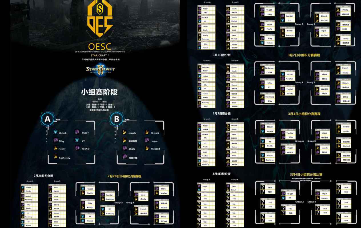 K88BET星际争霸2挑战赛神秘对决月中降临