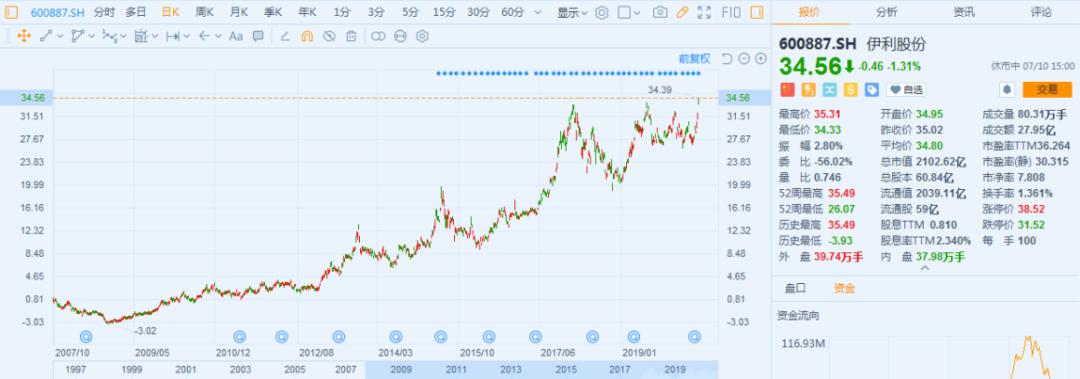 乳业标准,国内乳业标准