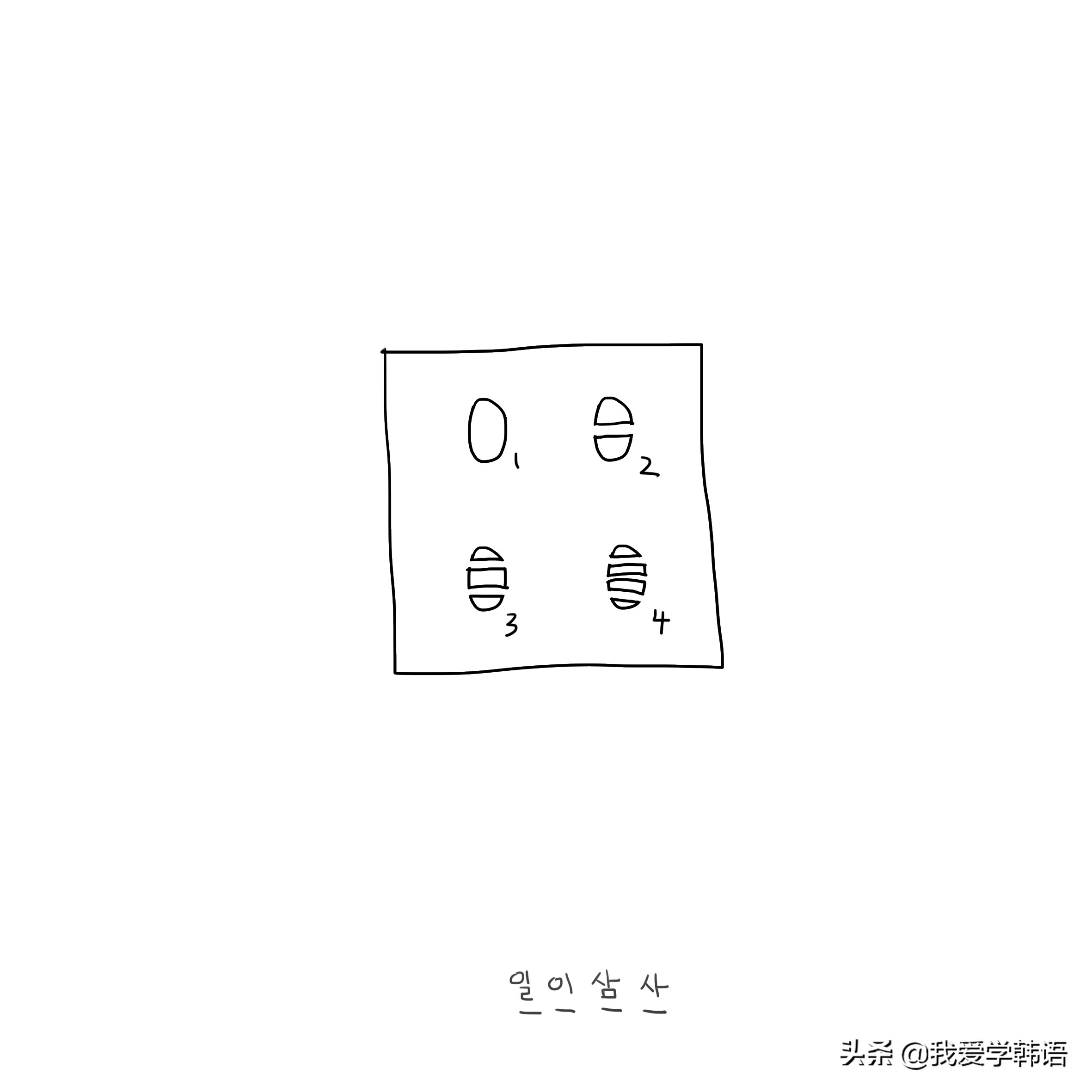 韩国人关于“数字”的表达方式