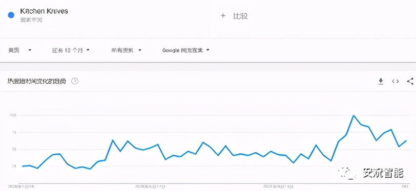 家居类目跨境电商选品技巧,跨境选品新手入门思路